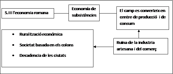 quadre sinòptic